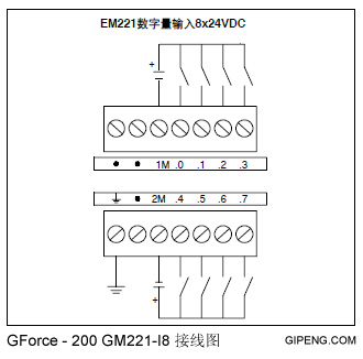 em221 数字量输入模块